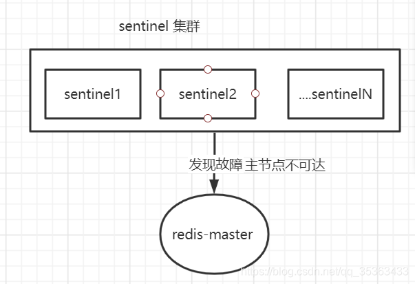 redis 主从配置参数 redis主从命令_redis 主从配置参数_06