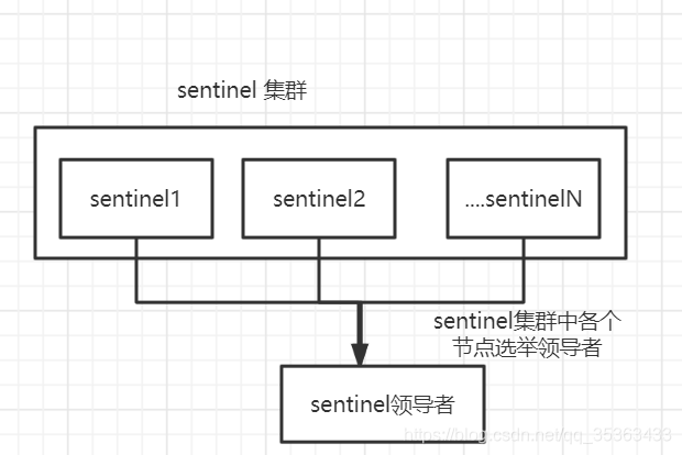 redis 主从配置参数 redis主从命令_redis_07