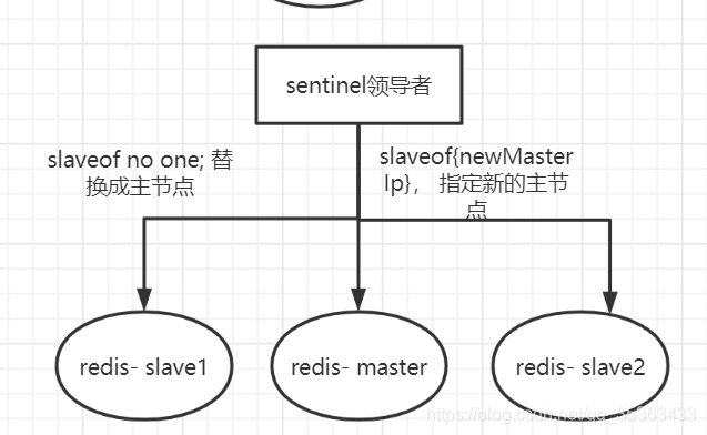 redis 主从配置参数 redis主从命令_数据_08