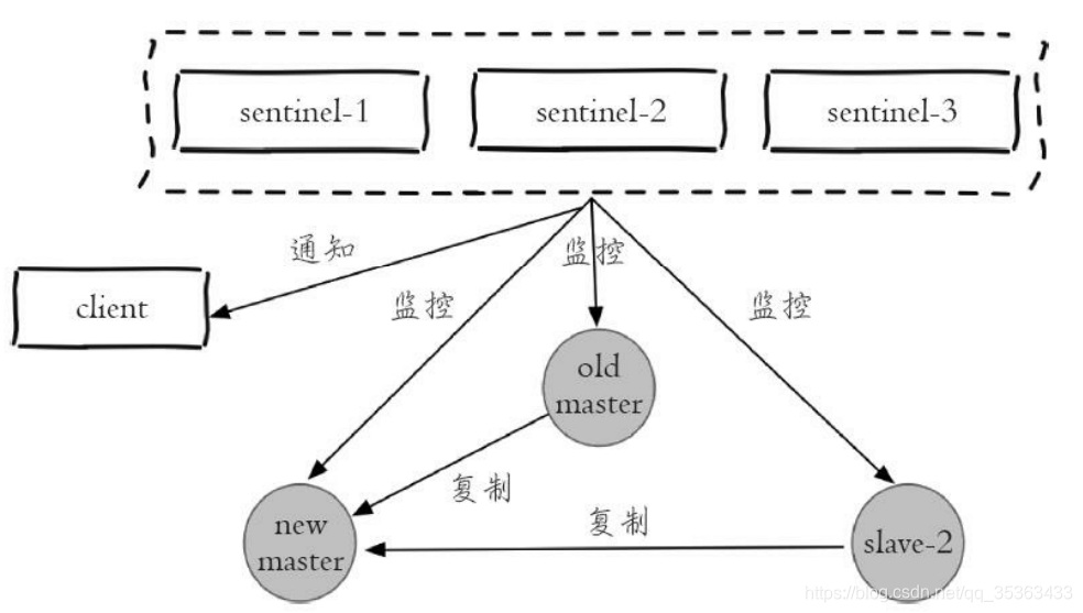 redis 主从配置参数 redis主从命令_java_09