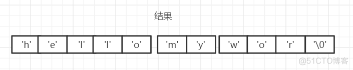 redis 字符串长度 redis字符串底层实现原理_java_06