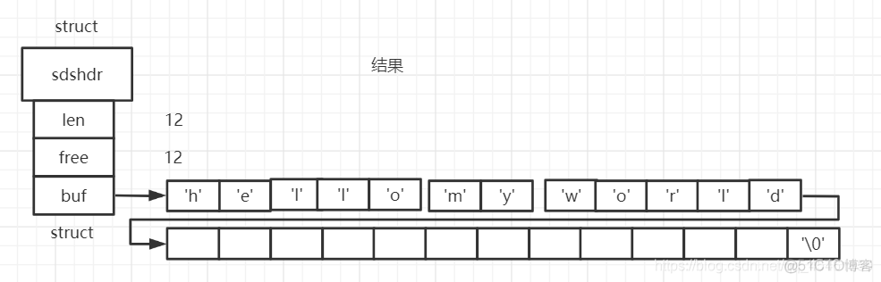 redis 字符串长度 redis字符串底层实现原理_java_08