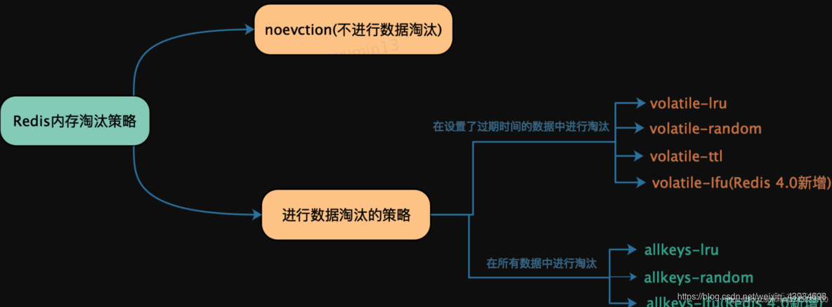 redis 订阅key过期 redis key过期机制_数据库_02