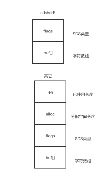 redis 实现模式 redis具体实现_redis_04