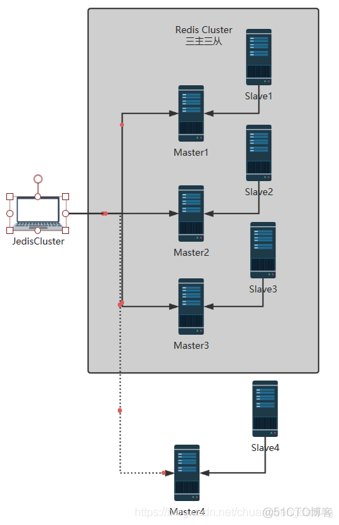 redis5.6扩展 redis cluster 扩容流程_分布式_02