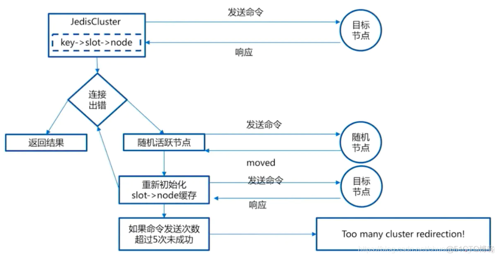 redis5.6扩展 redis cluster 扩容流程_redis_20