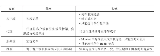 redis oom redis oom flush_客户端