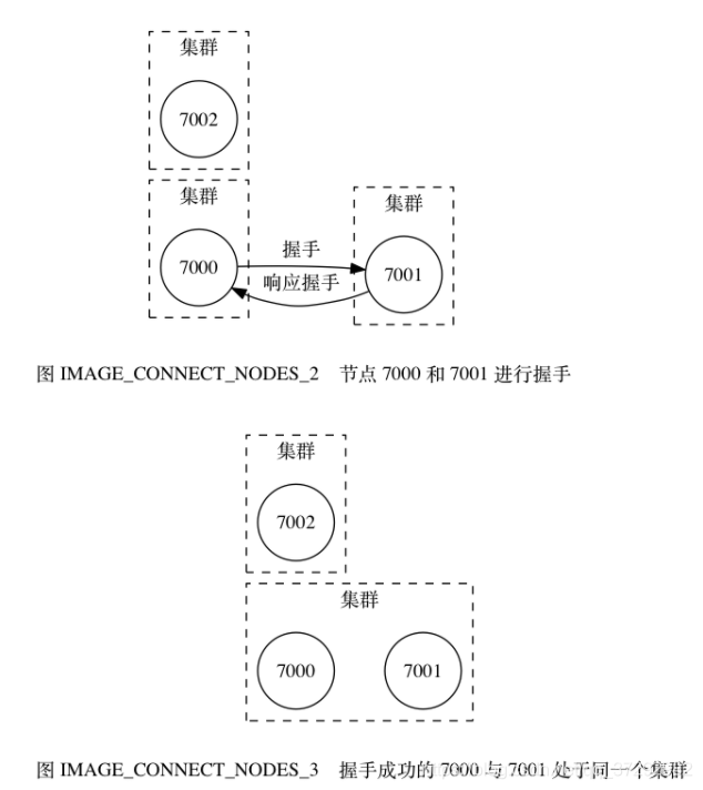 redis源码解析 redis源码剖析与实战_客户端