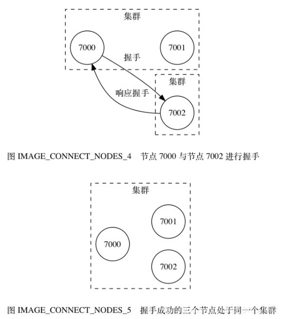 redis源码解析 redis源码剖析与实战_客户端_02