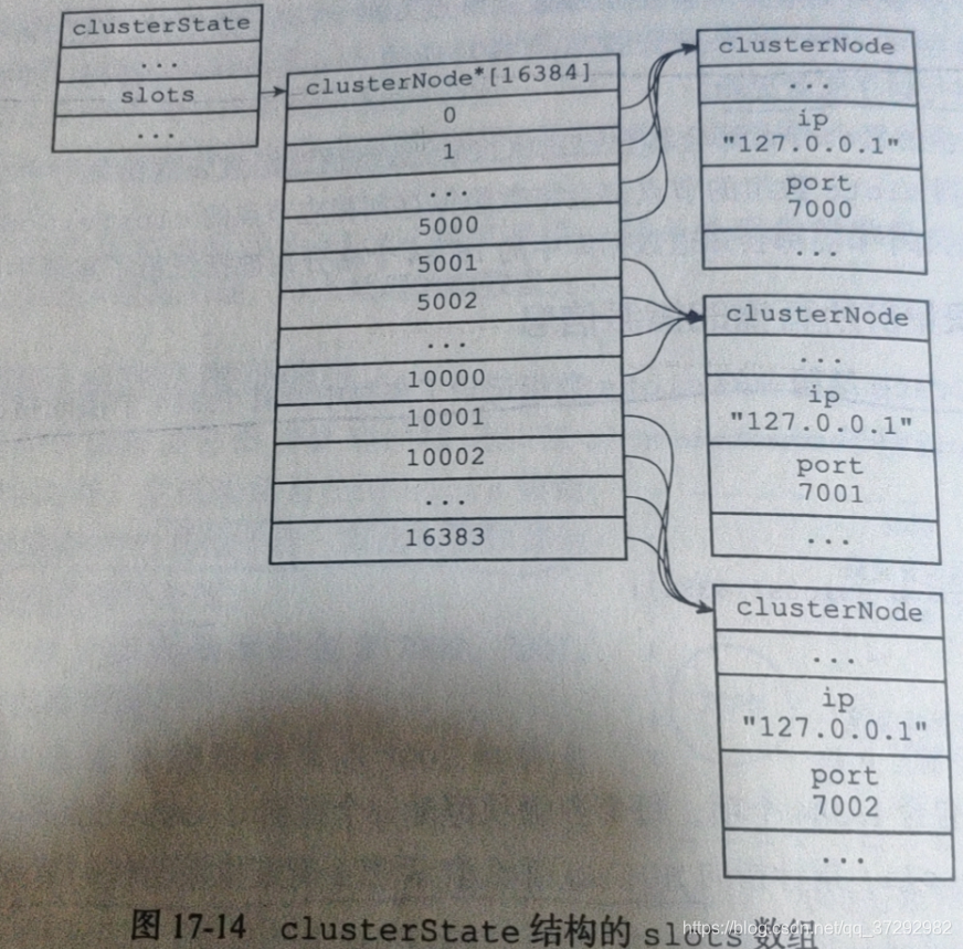 redis源码解析 redis源码剖析与实战_客户端_04