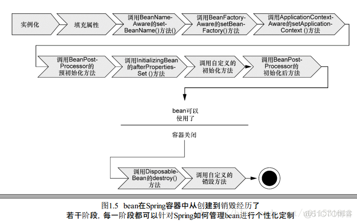 java spring代码精简 java spring入门_spring