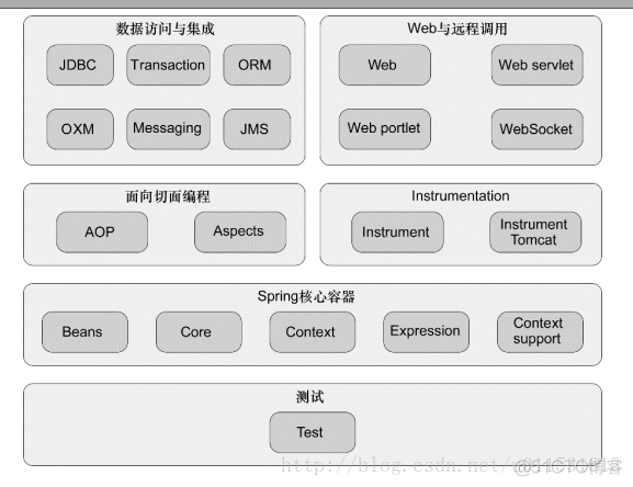 java spring代码精简 java spring入门_java_02