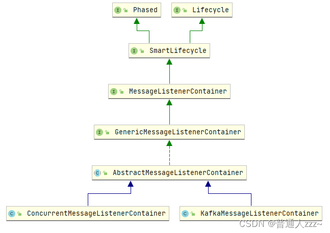 kafka整合spring boot kafka集成spring boot_java_04