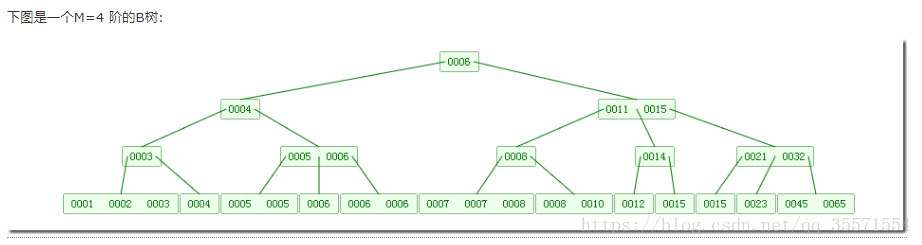 mysql 树形存储过程 mysqlb+树_结点