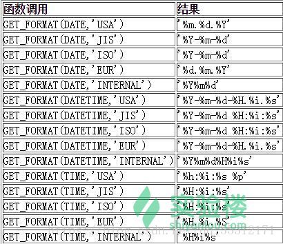 mysql  存储十六进制 mysql 16进制存储_字符串_02