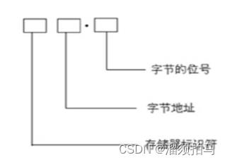 android 临时存储数据 临时存储区是什么_数据_02