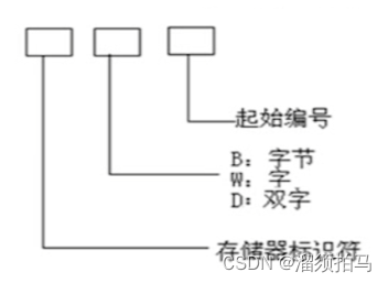 android 临时存储数据 临时存储区是什么_数据_03