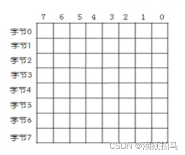 android 临时存储数据 临时存储区是什么_数据_04