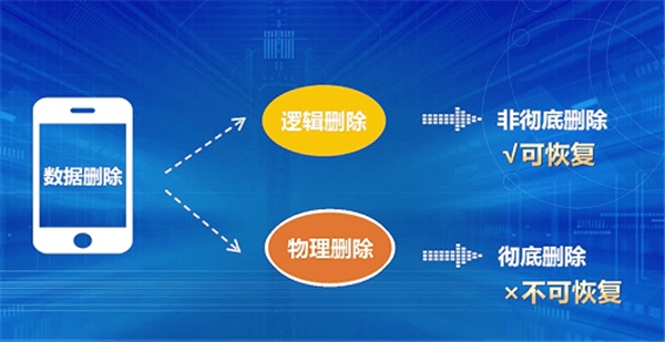 ipone存储空间 ios11 ipone存储空间不够_苹果手机怎么增加内存_03