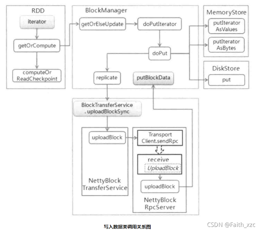 spark rdd of存储 spark存储原理_spark_04