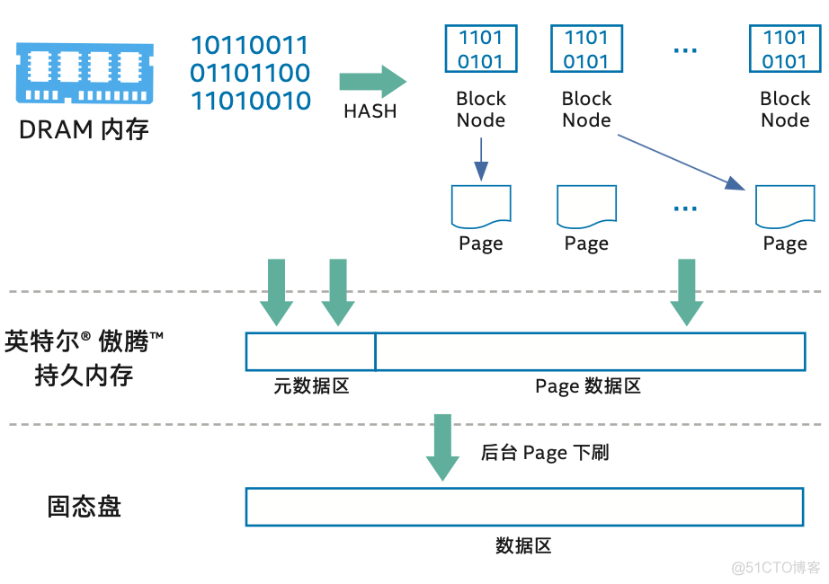 云计算实践之道 战略蓝图与技术架构 云图计划 战略蓝图_云服务_04