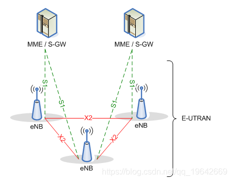 lte mme架构 lte系统架构图_lte