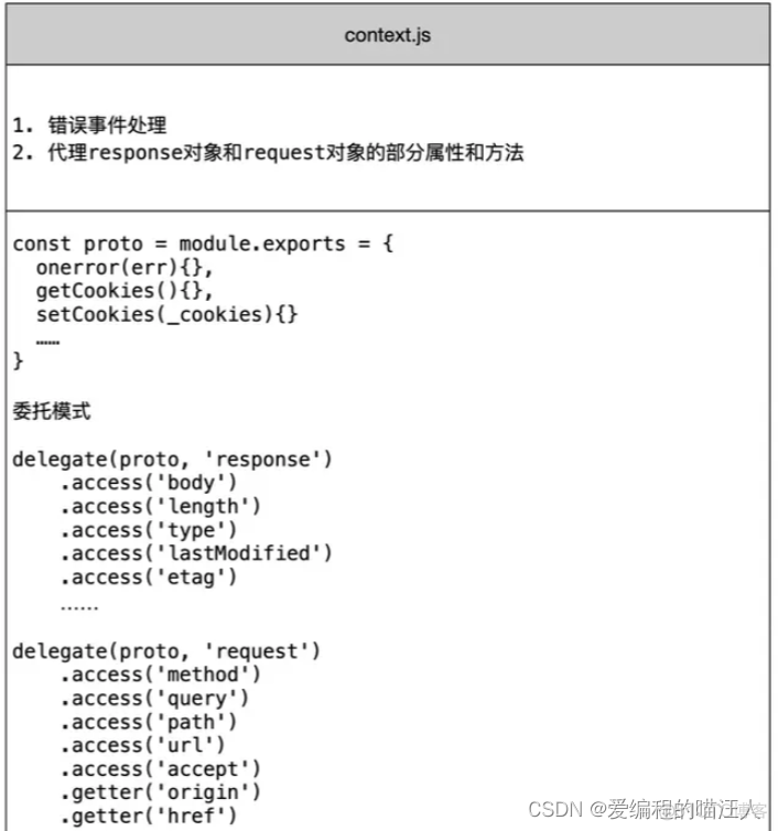 kobject架构 koa框架原理_中间件_04