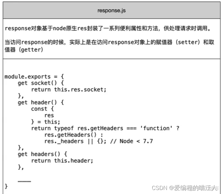 kobject架构 koa框架原理_中间件_06