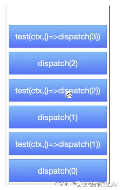 kobject架构 koa框架原理_javascript_08