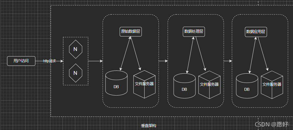 架构不匹配 架构对比图_运维_03