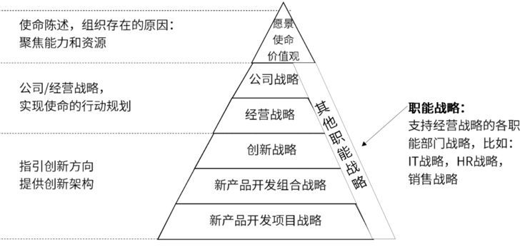 战略部门架构 什么是战略部门_战略规划