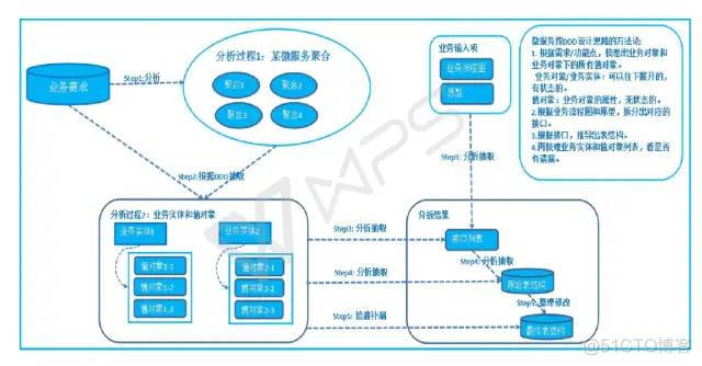 基于微服务的软件架构模式介绍 微服务应用架构_应用程序_04