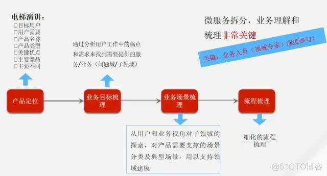 基于微服务的软件架构模式介绍 微服务应用架构_微服务架构_06