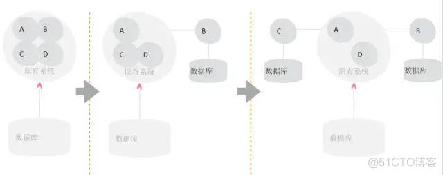 基于微服务的软件架构模式介绍 微服务应用架构_应用程序_14