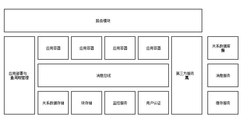 pass平台架构开源 paas平台架构_PaaS_03