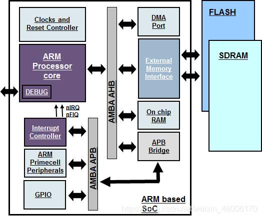 arm7内核架构 arm内核和架构_封装_05