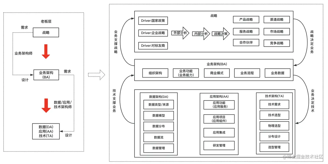 企业架构比较好用的软件 企业架构图是什么_linq