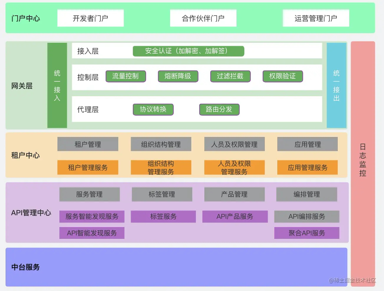 企业架构比较好用的软件 企业架构图是什么_企业架构比较好用的软件_03