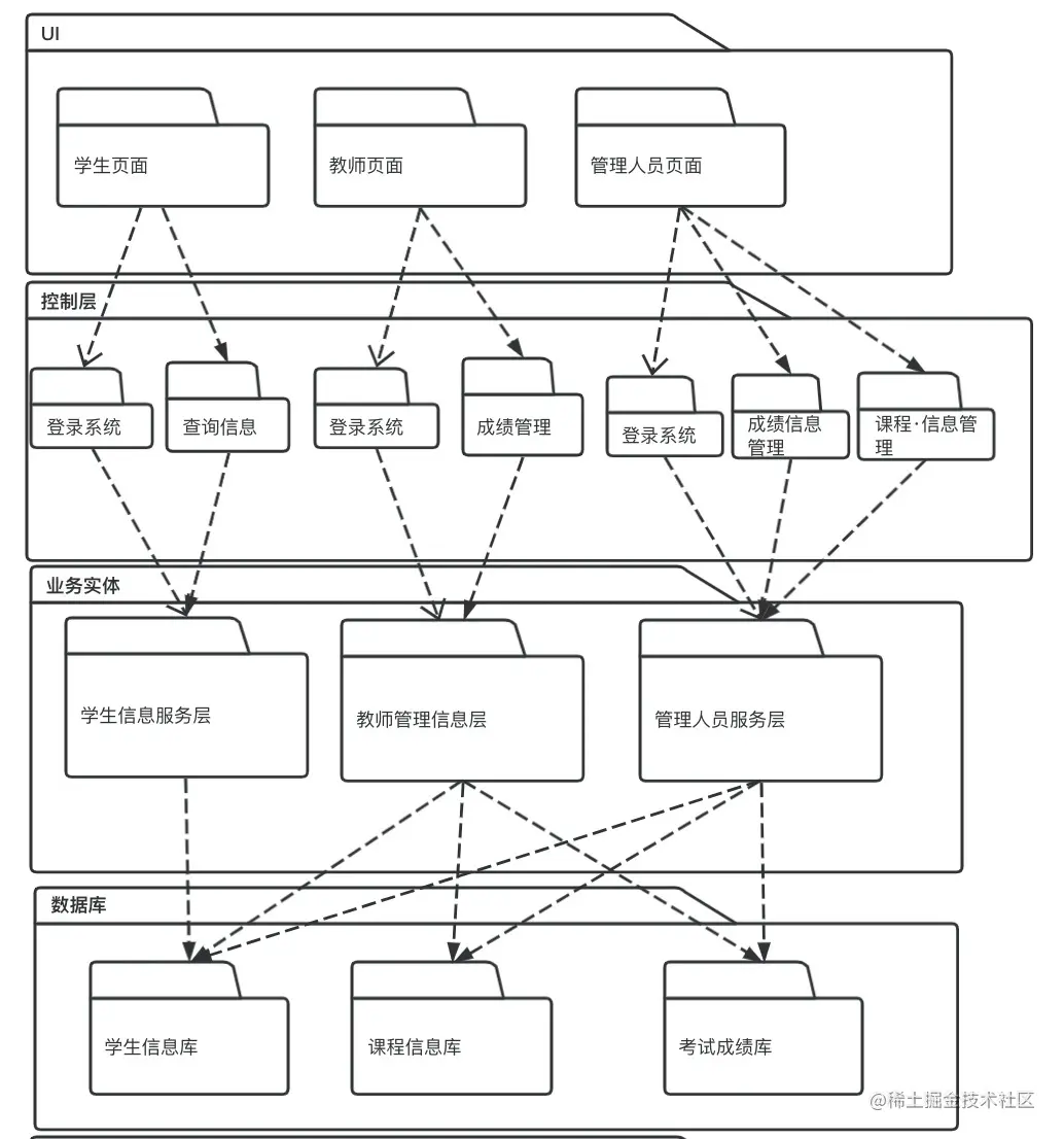 企业架构比较好用的软件 企业架构图是什么_数据_06