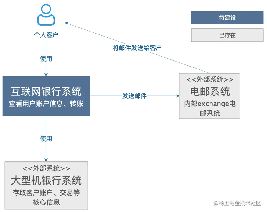 企业架构比较好用的软件 企业架构图是什么_企业架构比较好用的软件_08