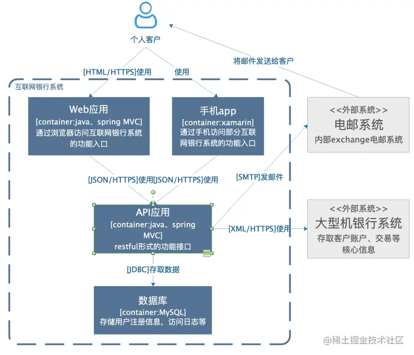 企业架构比较好用的软件 企业架构图是什么_c#_09