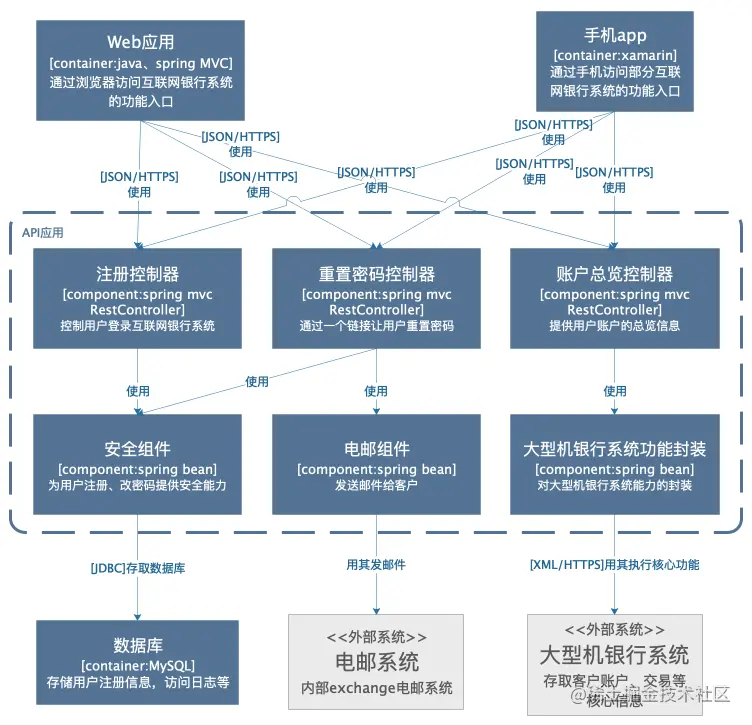 企业架构比较好用的软件 企业架构图是什么_企业架构比较好用的软件_10