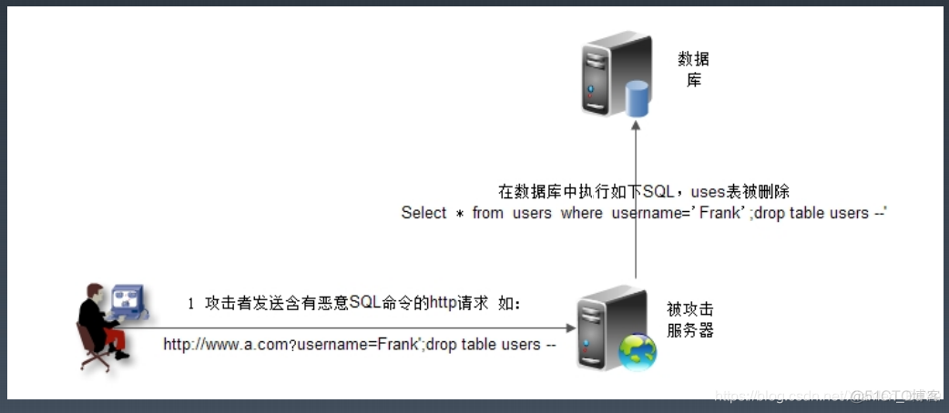 网络安全架构师 网络安全架构师培训_百度_02