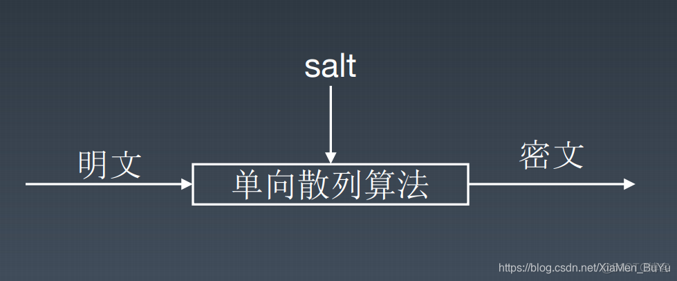 网络安全架构师 网络安全架构师培训_HTML_10