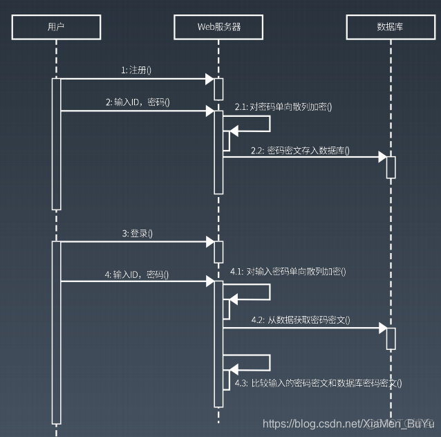 网络安全架构师 网络安全架构师培训_网络安全架构师_11