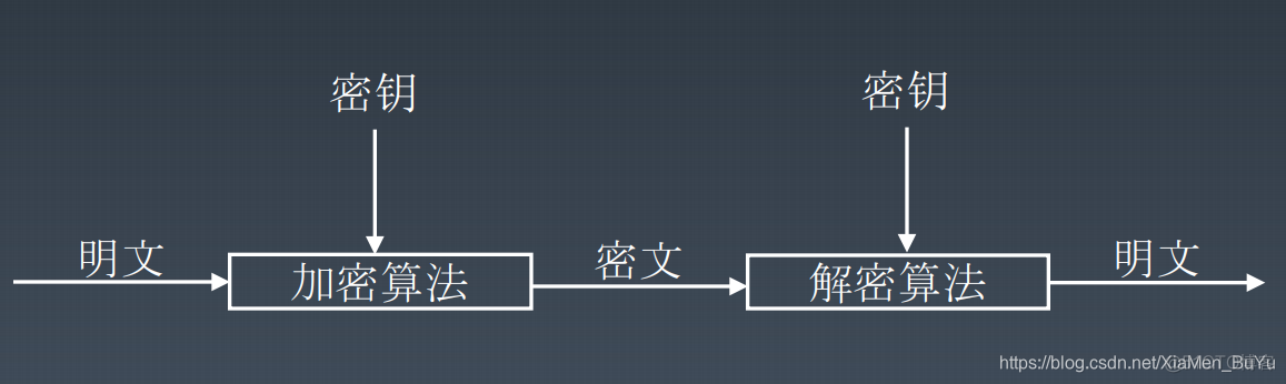 网络安全架构师 网络安全架构师培训_网络安全架构师_12