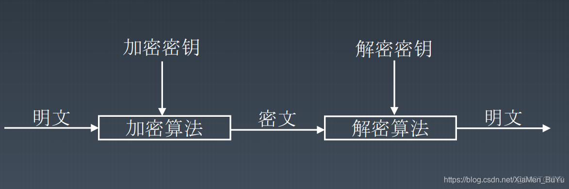 网络安全架构师 网络安全架构师培训_SQL_13