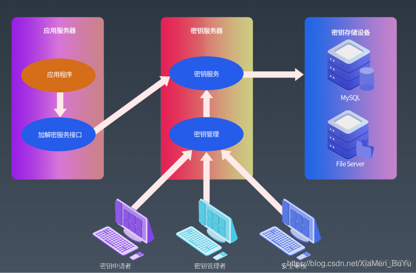 网络安全架构师 网络安全架构师培训_网络安全架构师_14