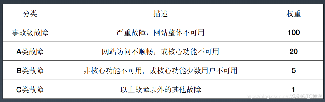 网络安全架构师 网络安全架构师培训_网络安全架构师_16